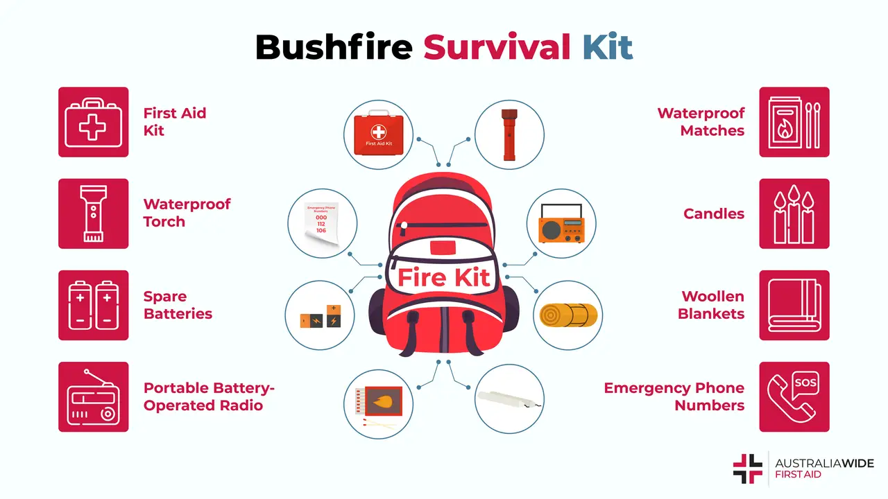 Infographic on what items to include in a bushfire survival kit 